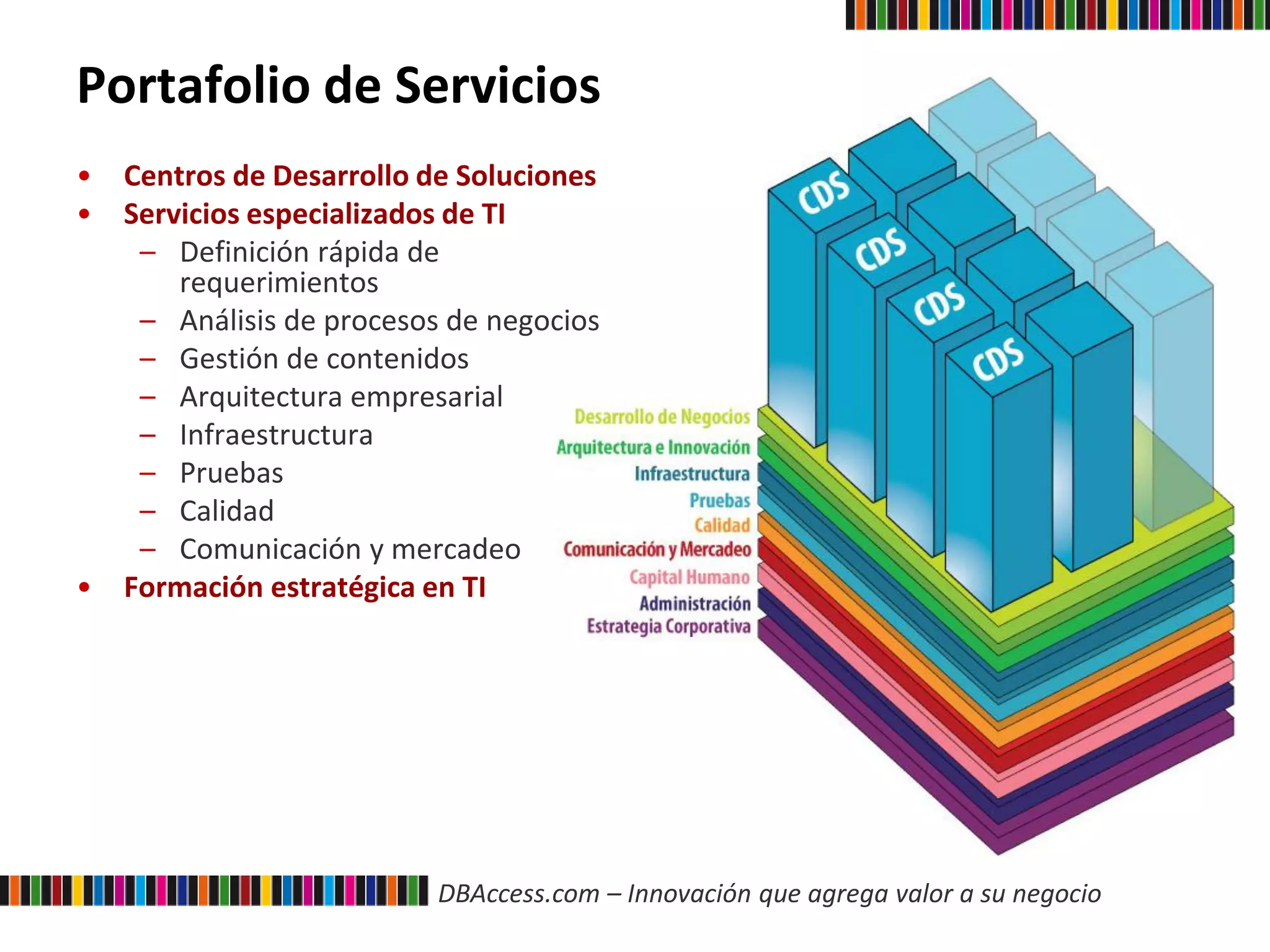DBAccess.com – Innovación que agrega valor a su negocio
Portafolio de Servicios
• Centros de Desarrollo de Soluciones
• Servicios especializados de TI
– Definición rápida de
requerimientos
– Análisis de procesos de negocios
– Gestión de contenidos
– Arquitectura empresarial
– Infraestructura
– Pruebas
– Calidad
– Comunicación y mercadeo
• Formación estratégica en TI
 