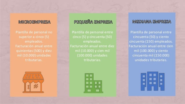 Resultado de imagen para Micro, Pequeña y Mediana Empresa