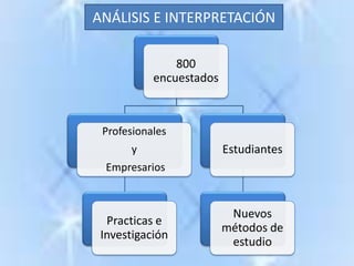 ANÁLISIS E INTERPRETACIÓN