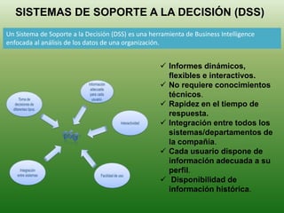 SISTEMAS DE SOPORTE A LA DECISIÓN (DSS)
Un Sistema de Soporte a la Decisión (DSS) es una herramienta de Business Intelligence
enfocada al análisis de los datos de una organización.
 Informes dinámicos,
flexibles e interactivos.
 No requiere conocimientos
técnicos.
 Rapidez en el tiempo de
respuesta.
 Integración entre todos los
sistemas/departamentos de
la compañía.
 Cada usuario dispone de
información adecuada a su
perfil.
 Disponibilidad de
información histórica.
 