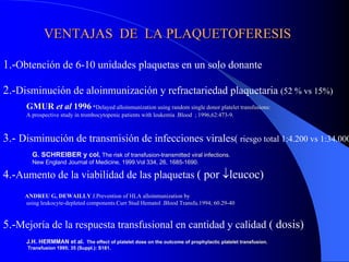 VENTAJAS DE LA PLAQUETOFERESIS

1.-Obtención de 6-10 unidades plaquetas en un solo donante

2.-Disminución de aloinmunización y refractariedad plaquetaria (52 % vs 15%)
     GMUR et al 1996 *Delayed alloinmunization using random single donor platelet transfusions:
     A prospective study in trombocytopenic patients with leukemia .Blood ; 1996,62:473-9.



3.- Disminución de transmisión de infecciones virales( riesgo total 1:4.200 vs 1:34.000
       G. SCHREIBER y col, The risk of transfusion-transmitted viral infections.
       New England Journal of Medicine, 1999.Vol 334, 26, 1685-1690.

4.-Aumento de la viabilidad de las plaquetas ( por ↓leucoc)
     ANDREU G, DEWAILLY J.Prevention of HLA alloinmunization by
     using leukocyte-depleted components.Curr Stud Hematol .Blood Transfu.1994; 60.29-40


5.-Mejoría de la respuesta transfusional en cantidad y calidad ( dosis)
     J.H. HERMMAN et al. The effect of platelet dose on the outcome of prophylactic platelet transfusion.
      Transfusion 1995; 35 (Suppl.): S181.
 