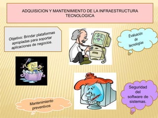 ADQUISICION Y MANTENIMIENTO DE LA INFRAESTRUCTURA
                   TECNOLOGICA
 
