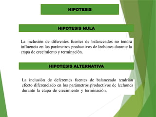 HIPOTESIS
HIPOTESIS NULA
HIPOTESIS ALTERNATIVA
La inclusión de diferentes fuentes de balanceados no tendrá
influencia en los parámetros productivos de lechones durante la
etapa de crecimiento y terminación.
La inclusión de deferentes fuentes de balanceado tendrían
efecto diferenciado en los parámetros productivos de lechones
durante la etapa de crecimiento y terminación.con la de dosis
crecientes de extracto piroleñoso.
 