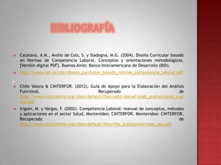 

Catalano, A.M., Avolio de Cols, S. y Sladogna, M.G. (2004). Diseño Curricular basado
en Normas de Competencia Laboral. Conceptos y orientaciones metodológicas.
[Versión digital PDF]. Buenos Aires: Banco Interamericano de Desarrollo (BID).



http://www.oei.es/etp/diseno_curricular_basado_normas_competencia_laboral.pdf



Chile Valora & CINTERFOR. (2012). Guía de Apoyo para la Elaboración del Análisis
Funcional.
Recuperado
de
http://www.oitcinterfor.org/sites/default/files/edit/docref/elab_anafuncional_cval
ora.pdf



Irigoin, M. y Vargas, F. (2002). Competencia Laboral: manual de conceptos, métodos
y aplicaciones en el sector Salud. Montevideo: CINTERFOR. Montevideo: CINTERFOR.
Recuperado
de
http://www.oitcinterfor.org/sites/default/files/file_publicacion/man_ops.pdf

 