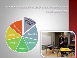 Deductivo

Analítico

Vivencial

Sistémico
Versátil

 