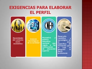 Necesidades
del contexto
socioeconómico

Avances
tecnológicos
de la sociedad

Normativa
y
política
educativa
nacional
que
regula a las
instituciones
de educación
superior

Desarrollo
científico
y
tecnológico en
el
área
específica de
formación para
la
cual
se
generará
el
perfil
profesional.

 