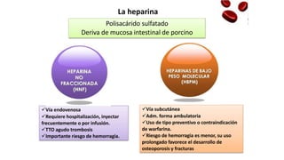 La heparina
Vía subcutánea
Adm. forma ambulatoria
Uso de tipo preventivo o contraindicación
de warfarina.
Riesgo de hemorragia es menor, su uso
prolongado favorece el desarrollo de
osteoporosis y fracturas
Vía endovenosa
Requiere hospitalización, inyectar
frecuentemente o por infusión.
TTO agudo trombosis
Importante riesgo de hemorragia.
Polisacárido sulfatado
Deriva de mucosa intestinal de porcino
 