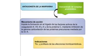 ANTAGONISTA DE LA WARFARINA Concentrado de complejo
protrómbico
Mecanismo de acción
Impide la formación en el hígado de los factores activos de la
coagulación II, VII, IX y X y de la proteína C, mediante inhibición de
la gamma carboxilación de las proteínas precursoras mediada por
la vit. K.
Indicaciones
Tto. y profilaxis de las afecciones tromboembólicas.
 
