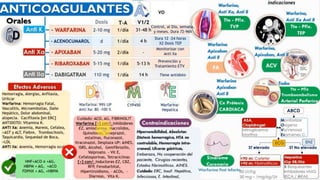 Presentacion de ANTICOAGULANTE presS.pptx