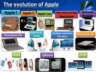 The evolution of Apple
Apple l Apple II Apple Lisa The intro of the
Macintosh
Macintosh
Portable
PowerBook 100
Rebirth of
apple
Desktop evolution
The iMac
Macbook Air
iPod iphone iPad