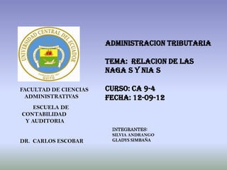 ADMINISTRACION TRIBUTARIA

                       TEMA: RELACION DE LAS
                       NAGA S Y NIA S

FACULTAD DE CIENCIAS   CURSO: CA 9-4
 ADMINISTRATIVAS       FECHA: 12-09-12
    ESCUELA DE
CONTABILIDAD
 Y AUDITORIA
                        INTEGRANTES:
                        SILVIA ANDRANGO
DR. CARLOS ESCOBAR      GLADYS SIMBAÑA
 