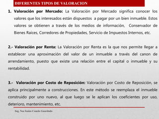 DIFERENTES TIPOS DE VALORACION
1. Valoración por Mercado: La Valoración por Mercado significa conocer los
valores que los interesados están dispuestos a pagar por un bien inmueble. Estos
valores se obtienen a través de los medios de información, Conservador de
Bienes Raíces, Corredores de Propiedades, Servicio de Impuestos Internos, etc.
2.- Valoración por Renta: La Valoración por Renta es la que nos permite llegar a
establecer una aproximación del valor de un inmueble a través del canon de
arrendamiento, puesto que existe una relación entre el capital o inmueble y su
rentabilidad.
3.- Valoración por Costo de Reposición: Valoración por Costo de Reposición, se
aplica principalmente a construcciones. En este método se reemplaza el inmueble
construido por uno nuevo, al que luego se le aplican los coeficientes por uso,
deterioro, mantenimiento, etc.
Ing. Noe Isaias Canelo Guardado
 