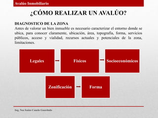 ¿CÓMO REALIZAR UN AVALÚO?
DIAGNOSTICO DE LA ZONA
Antes de valorar un bien inmueble es necesario caracterizar el entorno donde se
ubica, para conocer claramente, ubicación, área, topografía, forma, servicios
públicos, acceso y vialidad, recursos actuales y potenciales de la zona,
limitaciones.
Legales Físicos Socioeconómicos
Zonificación Forma
Avalúo Inmobiliario
Ing. Noe Isaias Canelo Guardado
 