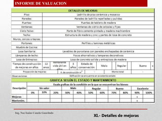 INFORME DE VALUACION
Ing. Noe Isaias Canelo Guardado
XI.- Detalles de mejoras
 