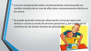 • Los tres componentes están constantemente interactuando (un
cambio introducido en uno de ellos tiene necesariamente efectos en
los otros).
• Se puede aprender tanto por observación como por ejecución
directa o vicaria (a través de terceras personas) y, por cierto, por la
combinación de ambas fuentes de aprendizaje.
 