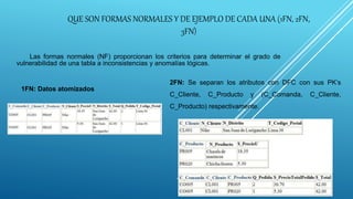 QUE SON FORMAS NORMALES Y DE EJEMPLO DE CADA UNA (1FN, 2FN,
3FN)
Las formas normales (NF) proporcionan los criterios para determinar el grado de
vulnerabilidad de una tabla a inconsistencias y anomalías lógicas.
1FN: Datos atomizados
2FN: Se separan los atributos con DFC con sus PK’s
C_Cliente, C_Producto y (C_Comanda, C_Cliente,
C_Producto) respectivamente.
 