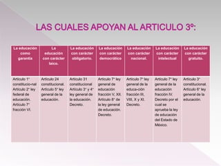 LAS CUALES APOYAN AL ARTICULO 3º: