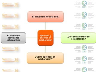 El estudiante no esta sólo. 
Aprender y 
enseñar en 
colaboración 
¿Por qué aprender en 
colaboración? 
¿Cómo aprender en ...