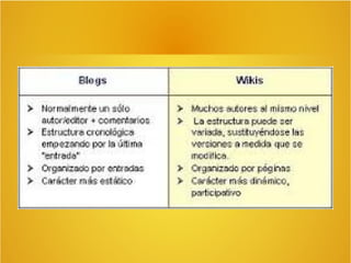 INFORME DE WIKI