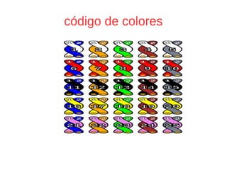 código de colores
 