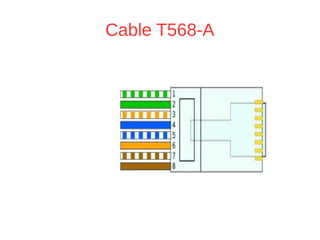 Cable T568-A
 