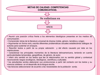 METAS DE CALIDAD: COMPETENCIAS
COMUNICATIVAS.
ONCE
Se enfatizan en:
• Asumir una posición crítica frente a los elementos ideológicos presentes en los medios de
comunicación.
• Comprender obras de la literatura universal de diversa índole, género, temática y origen.
• Argumentar en forma oral y escrita diferentes problemáticas actuales estableciendo diálogos de
autores para sustentar en ensayos.
• Rescribir textos a partir de su propia valoración y del efecto causado por éste en los
interlocutores.
• Caracterizar los principales momentos de la literatura latinoamericana, teniendo en cuenta
particularidades temporales, geográficas, de género, de autor.
• Inferir otro sentido en los textos que lee al relacionarlos con su sentido global y contextual
reconociendo rasgos sicológicos, ideológicos, científicos y culturales
• los estudiantes sordos elaboraran sus producciones a partir del contacto con los textos y su
vivencia cotidiana en el desarrollo de la lengua escrita.
• las lecturas seleccionaran de acuerdo a las necesidades de la población sorda.
 