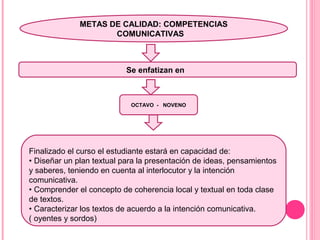 METAS DE CALIDAD: COMPETENCIAS
COMUNICATIVAS.
OCTAVO - NOVENO
Se enfatizan en:
Finalizado el curso el estudiante estará en capacidad de:
• Diseñar un plan textual para la presentación de ideas, pensamientos
y saberes, teniendo en cuenta al interlocutor y la intención
comunicativa.
• Comprender el concepto de coherencia local y textual en toda clase
de textos.
• Caracterizar los textos de acuerdo a la intención comunicativa.
( oyentes y sordos)
 