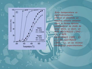 Esta temperatura es 
significativamente 
inferior al obtenido en 
nuestro estudio anterior 
sobre la forma óptima 
catalizadores de óxido de 
carga única, es decir, un 
40% MnO/Al2O3 (340 ◦ 
C), el 90% 
CeO2/Al2O3 (380 ◦ C) 
y el 5% CuO/Al2O3 
(360 ◦ C), en las mismas 
condiciones experimentales 
 