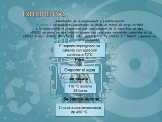 Catalizador de la preparación y caracterización 
Alúmina .- catalizadores soportados de óxido de metal de carga variable 
y la composición se prepararon por impregnación de la superficie de alta 
-Al2O3 en polvo en una solución acuosa que contienen cantidades conocidas de Cu 
(NO3) 2 bis · 3H2O, Mn (NO3) 2A · xH2O y / o Ce (NO3) 3 ° 6H2O, siguiendo un 
procedimiento: 
El soporte impregnado se 
calienta con agitación 
continua a 70°C 
Para 
Evaporar el agua 
se seca a 
110 °C durante 
24 horas 
Se calcina durante: 
2 horas a una temperatura 
de 450 °C. 
 