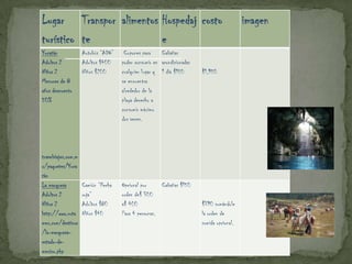 Lugar Transpor alimentos Hospedaj costo                                                     imagen
turístico te             e
Yucatán              Autobús “ADO”     Cupones para     Cabañas
Adultos 2            Adultos $400     poder consumir en acondicionadas
Niños 2              Niños $200       cualquier lugar q 1 día $150       $1,950
Menores de 8                          se encuentra
años descuento                        alrededor de la
50%                                   playa derecho a
                                      consumir máximo
                                      dos veces.




travelviajes.com.m
x/paquetes/Yuca
tán
La marquesa          Camión “flecha   Opcional por     Cabañas $150
Adultos 2            roja”            orden de$ 300
Niños 2              Adultos $80      a$ 400                             $390 sumándole
http://www.ruta      Niños $40        Para 4 personas.                   la orden de
mex.com/destinos                                                         comida opcional.
/la-marquesa-
estado-de-
mexico.php
 