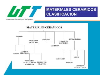 MATERIALES CERAMICOS
CLASIFICACION

 