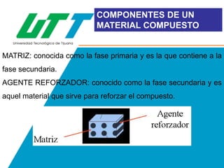 COMPONENTES DE UN
MATERIAL COMPUESTO

MATRIZ: conocida como la fase primaria y es la que contiene a la

fase secundaria.
AGENTE REFORZADOR: conocido como la fase secundaria y es
aquel material que sirve para reforzar el compuesto.

 