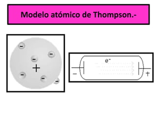 Modelo atómico de Thompson.-
 