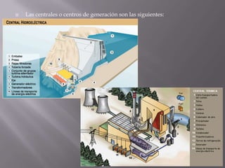  Las centrales o centros de generación son las siguientes:
 