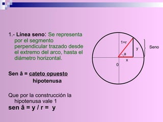 1.-  Línea seno :   Se representa por el segmento  perpendicular trazado desde el extremo del arco, hasta el diámetro horizontal. Sen â =  cateto opuesto hipotenusa  Que por la construcción la hipotenusa vale 1  sen â = y / r =  y Seno 0 1=r x y a 