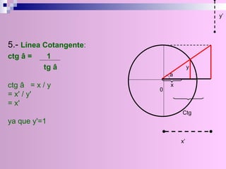 5.-  Línea Cotangente :   ctg â =  1 tg â  ctg â  = x / y = x' / y'  = x'        ya que y'=1 0 x y a x’ y’ Ctg 