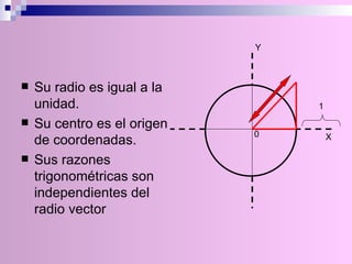 Su radio es igual a la unidad. Su centro es el origen de coordenadas. Sus razones trigonométricas son independientes del radio vector 0 Y X 1 