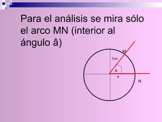 Para el análisis se mira sólo el arco MN (interior al ángulo â) 1=r x M N a 