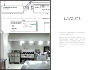 Consiste en la integración de todas las
áreas del restaurante.
Abarca la composición estética y la
funcionalidad para cada espacio
optimizando la productividad con el
objetivo de darle ﬂuidez de tránsito y
comodidad a los trabajadores y
clientes.
LAYOUTS
 