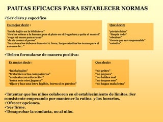 PAUTAS EFICACES PARA ESTABLECER NORMAS
Es mejor decir : Que decir:
“habla bajito en la biblioteca”
“tira las sobras a la basura, pon el plato en el fregadero y quita el mantel”
“coge mi mano para cruzar”
“da de comer al perro”
“haz ahora los deberes durante ½ hora, luego estudias los temas para el
examen de...”
“pórtate bien”
“limpia todo”
“obedece”
“tienes que ser responsable”
“estudia”
Deben formularse de manera positiva:
Es mejor decir : Que decir:
“habla bajito”
“trata bien a tus compañeros”
“contesta con educación”
“toma este otro juguete”
“fíjate y haz una letra legible, borra si es preciso”
“no grites”
“no pegues”
“no hables mal
“no toques eso”
“no hagas mala letra”
Intentar que los niños colaboren en el establecimiento de límites. Ser
consistente empezando por mantener la rutina y los horarios.
Ofrecer opciones.
Ser firme.
Desaprobar la conducta, no al niño.
Ser claro y específico
 