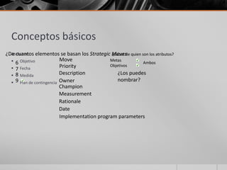 Conceptos básicos
¿De cuantos elementos se basan los Strategic Moves quien son los atributos?
  Atributos:                                    ¿Sabes de
   6 Objetivo             Move                Metas
                                                             Ambos
   7 Fecha                Priority            Objetivos

   8 Medida               Description             ¿Los puedes
   9 Plan de contingencia Owner
                                                   nombrar?
                           Champion
                           Measurement
                           Rationale
                           Date
                           Implementation program parameters
 