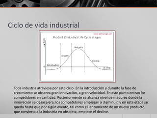 Ciclo de vida industrial




  Toda industria atraviesa por este ciclo. En la introducción y durante la fase de
  crecimiento se observa gran innovación, a gran velocidad. En este punto entran los
  competidores en cantidad. Posteriormente se alcanza nivel de madurez donde la
  innovación se desacelera, los competidores empiezan a disminuir, y en esta etapa se
  queda hasta que por algún evento, tal como el lanzamiento de un nuevo producto
  que convierta a la industria en obsoleta, empiece el declive.
 