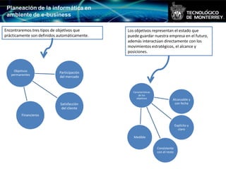 Encontraremos tres tipos de objetivos que      Los objetivos representan el estado que
prácticamente son definidos automáticamente.   puede guardar nuestra empresa en el futuro,
                                               además interactúan directamente con los
                                               movimientos estratégicos, el alcance y
                                               posiciones.



     Objetivos              Participación
   permanentes
                            del mercado



                                                  Características
                                                      de los
                                                    objetivos                  Alcanzable y
                             Satisfacción                                       con fecha
                              del cliente
         Financieros

                                                                                   Explícito y
                                                                                     claro

                                                  Medible


                                                                    Consistente
                                                                    con el resto
 