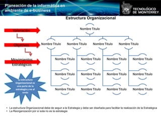 Estructura Organizacional

                                                              Nombre Titulo
     Valoración


      Objetivos              Nombre Titulo         Nombre Titulo          Nombre Titulo         Nombre Titulo



   Movimientos                           Nombre Titulo         Nombre Titulo         Nombre Titulo          Nombre Titulo
   Estratégicos

                                         Nombre Titulo         Nombre Titulo         Nombre Titulo          Nombre Titulo
         La estructura
       Organizacional es
        una parte de la
       estrategia y no al                Nombre Titulo         Nombre Titulo         Nombre Titulo          Nombre Titulo
             revés




• La estructura Organizacional debe de seguir a la Estrategia y debe ser diseñada para facilitar la realización de la Estratégica
• La Reorganización por sí sola no es la estrategia
 