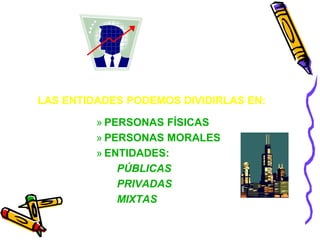 LAS ENTIDADES PODEMOS DIVIDIRLAS EN: 
» PERSONAS FÍSICAS 
» PERSONAS MORALES 
» ENTIDADES: 
PÚBLICAS 
PRIVADAS 
MIXTAS 
 