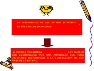 LA PERSONALIDAD DE UNA ENTIDAD ECONÓMICA ES 
INDEPENDIENTE DE SUS ACCIONISTAS O PROPIETARIOS Y 
EN SUS ESTADOS FINANCIEROS SÓLO DEBEN INCLUIRSE 
LOS BIENES, VALORES, DERECHOS Y OBLIGACIONES DE 
ESTE ENTE ECONÓMICO INDEPENDIENTE. 
LA ENTIDAD ECONÓMICA MANEJA RECURSOS LOS CUALES 
SON COORDINADOS POR UNA AUTORIDAD QUE TOMA 
DECISIONES ENCAMINADAS A LA CONSECUCIÓN DE LOS 
FINES DE LA ENTIDAD. 
 
