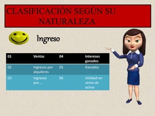 CLASIFICACIÓN SEGÚN SU
NATURALEZA
Ingreso
01 Ventas 04 Intereses
ganados
02 Ingresos por
alquileres
05 Ganados
03 Ingresos
por….
06 Utilidad en
venta de
activo
 