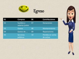 Egreso
01 Compras 06 Contribuciones
02 Sueldos y
salarios justos
07 Donaciones
03 Gastos 08 Mantenimiento
04 Gastos de….. 09 Reparaciones
05 Servicios
públicos
10 Pérdida en venta
de activo
 