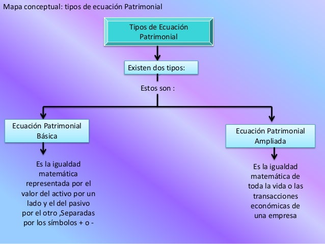 Presentación de contabilidad El Patrimonio