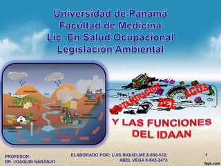 PROFESOR:
DR. JOAQUIN NARANJO

ELABORADO POR: LUIS RIQUELME 8-850-532;
ABEL VEGA 8-842-2473

1

 